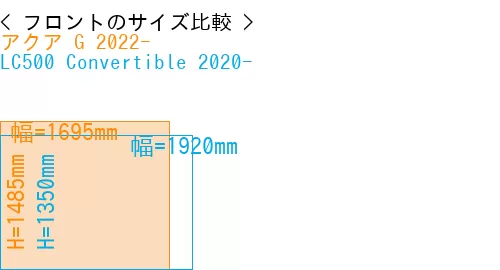 #アクア G 2022- + LC500 Convertible 2020-